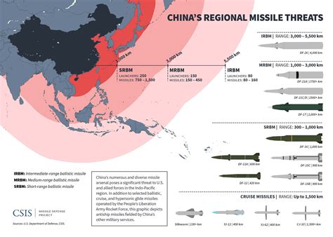 how many nuclear missiles are pointed towards china